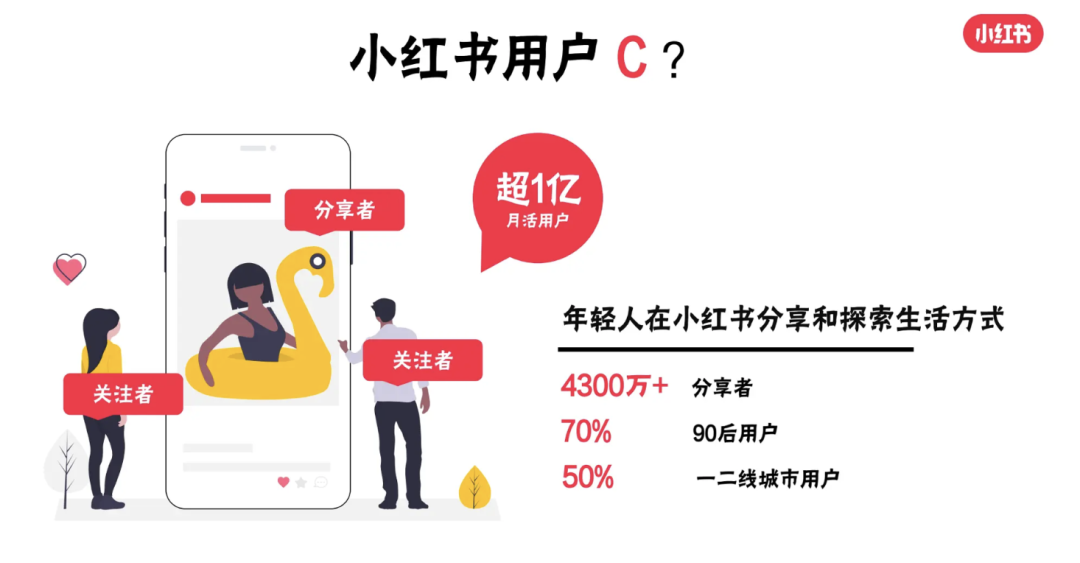 小红书投放的几大误区及解决方案-传播蛙