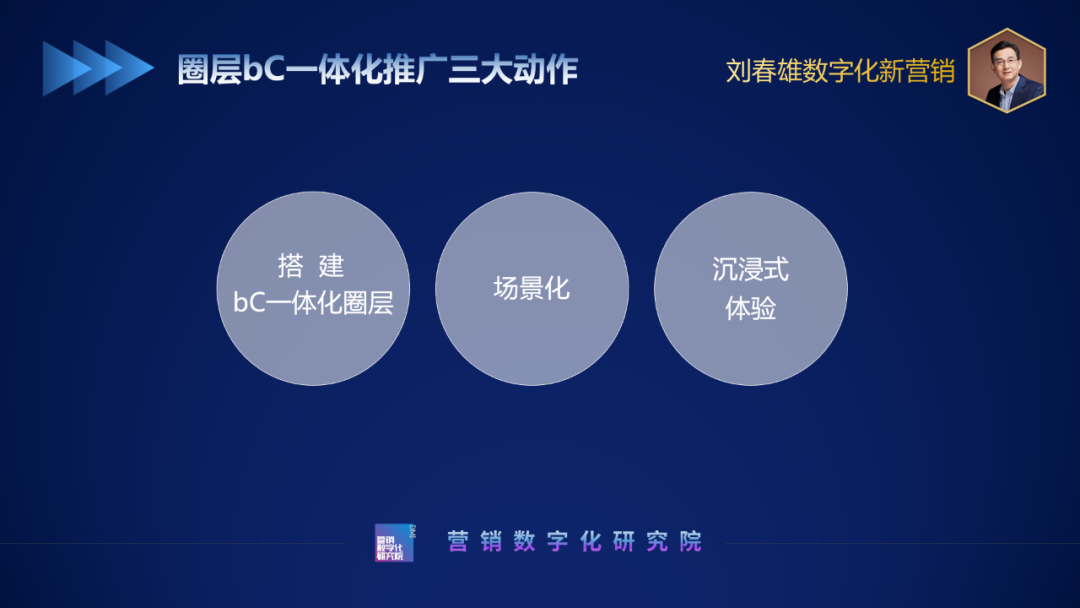 产品高端化的推广体系-传播蛙