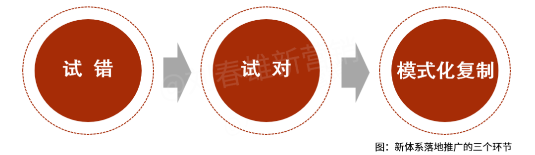 2003年的深度分销与2023年的bC一体化-传播蛙