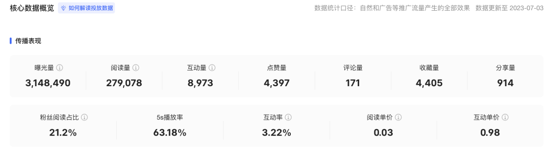 小红书报备笔记如何做数据分析?-传播蛙