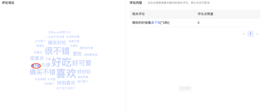 小红书报备笔记如何做数据分析?-传播蛙