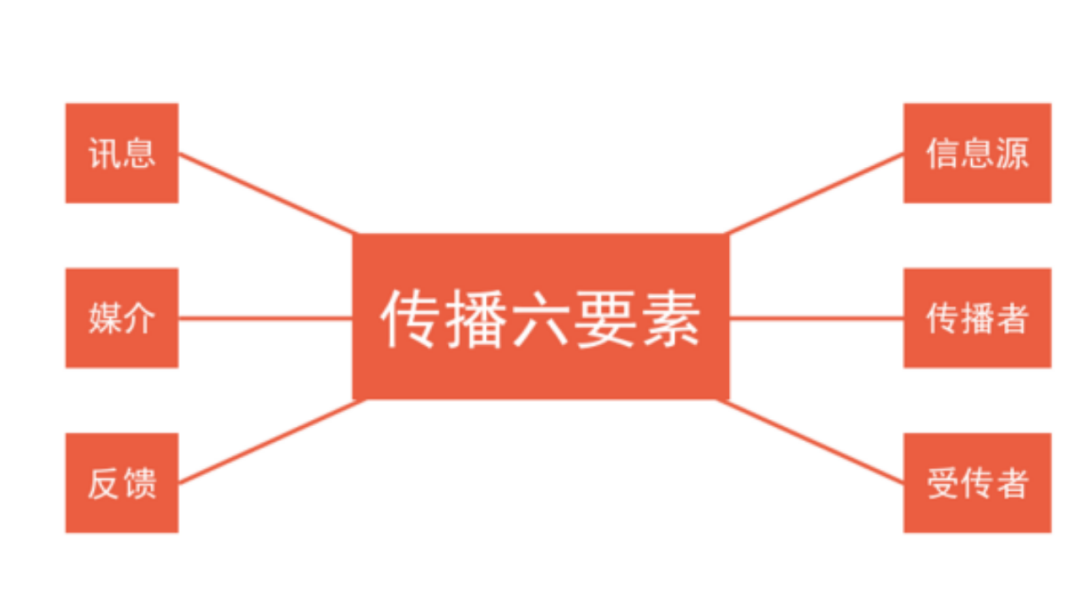 企业该如何做好舆情管理?-传播蛙