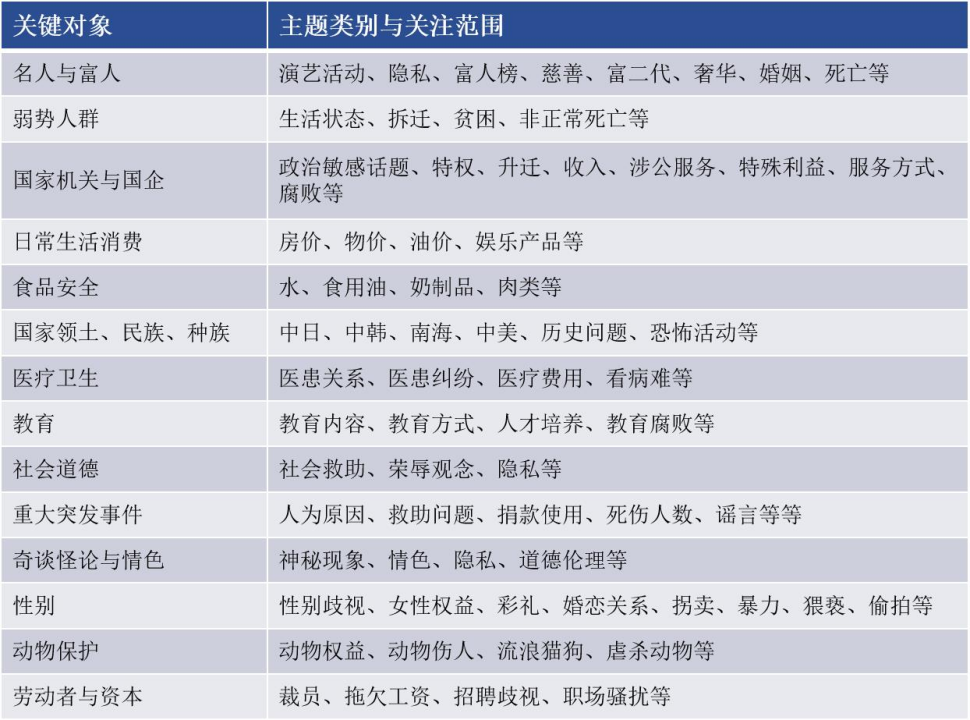 企业该如何做好舆情管理?-传播蛙
