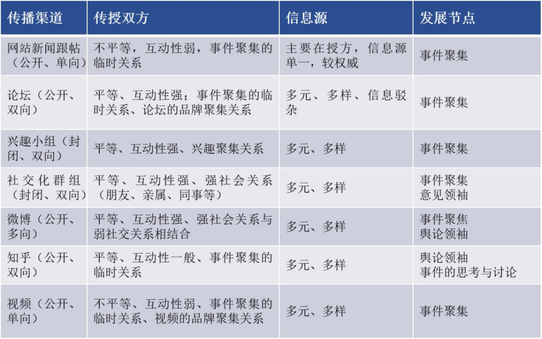 企业该如何做好舆情管理?-传播蛙