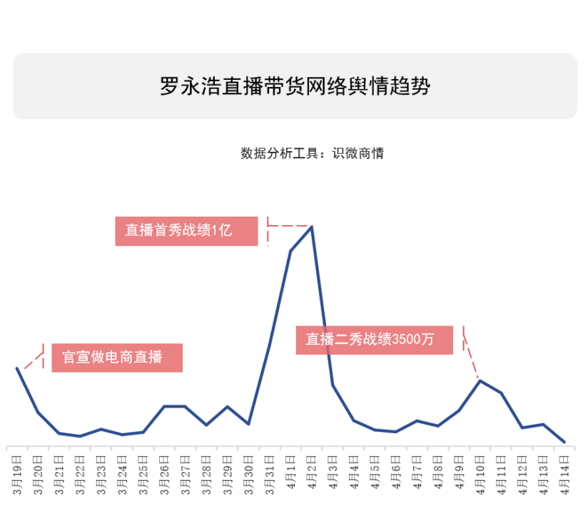 企业该如何做好舆情管理?-传播蛙