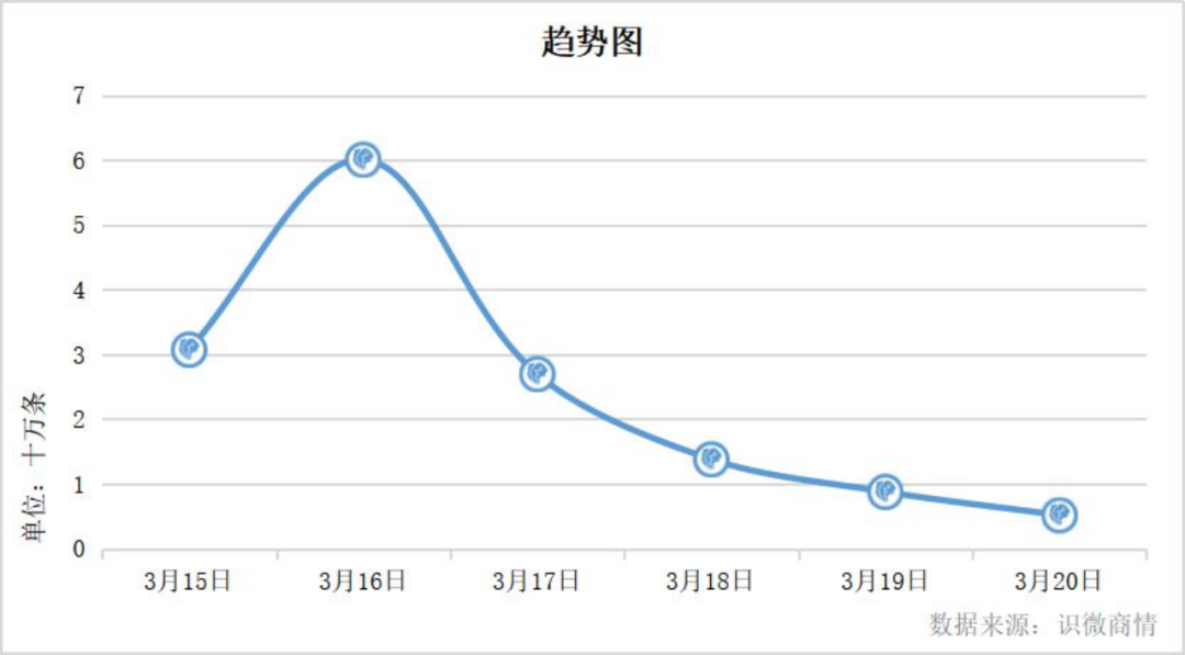 企业该如何做好舆情管理?-传播蛙
