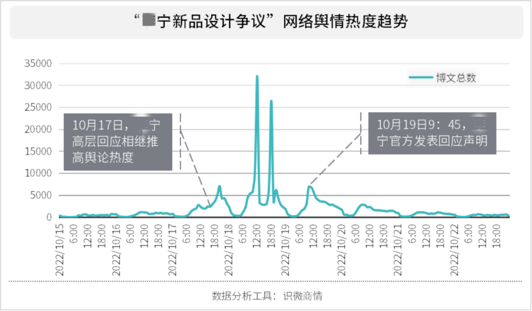 企业该如何做好舆情管理?-传播蛙