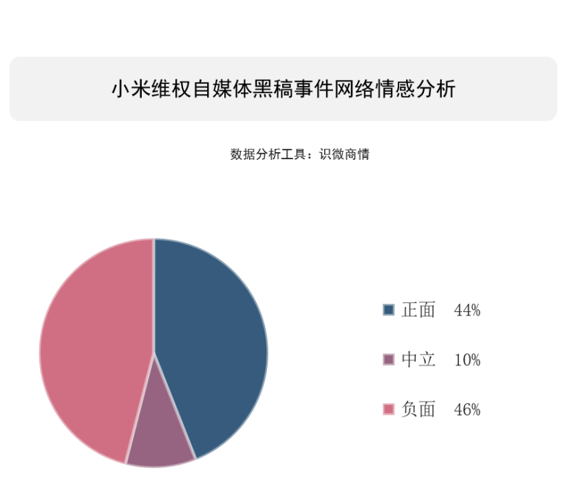 企业该如何做好舆情管理?-传播蛙