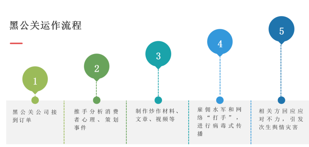 企业该如何做好舆情管理?-传播蛙