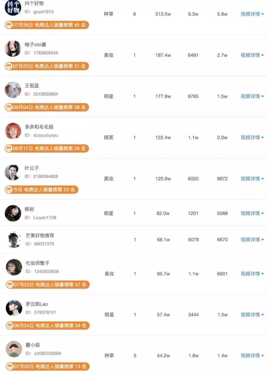 珀莱雅开创了爆品思维做大单品的新玩法-传播蛙