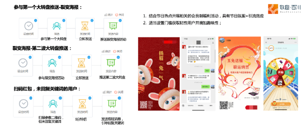 To B如何获取大客户销售线索-传播蛙
