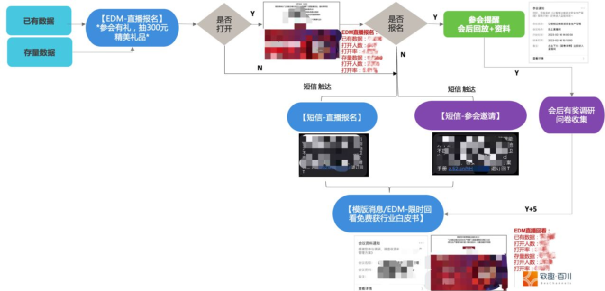 To B如何获取大客户销售线索-传播蛙