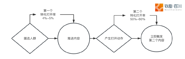 To B如何获取大客户销售线索-传播蛙