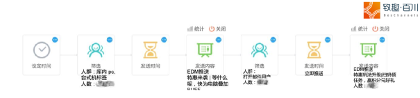To B如何获取大客户销售线索-传播蛙