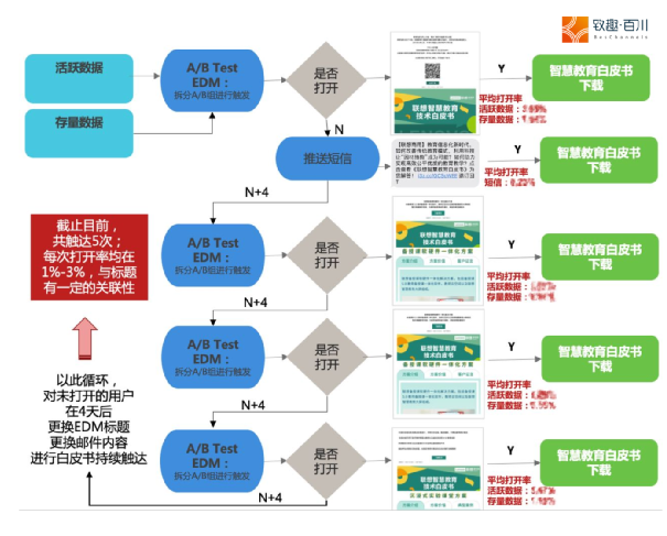 To B如何获取大客户销售线索-传播蛙