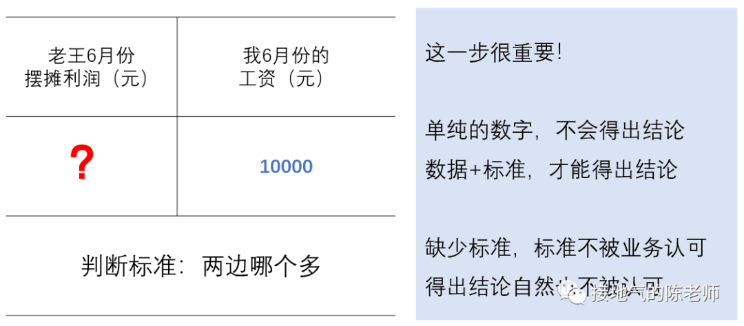 一个案例看懂数据分析全流程-传播蛙