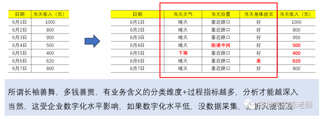 一个案例看懂数据分析全流程-传播蛙