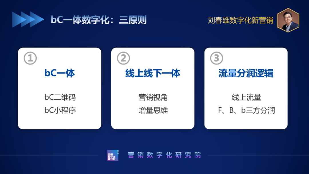 渠道数字化推动过程中存在三大障碍-传播蛙