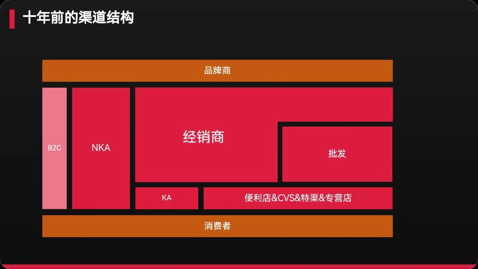 营销大环境的历史回顾-传播蛙