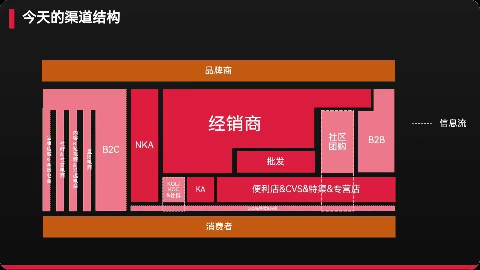 营销大环境的历史回顾-传播蛙