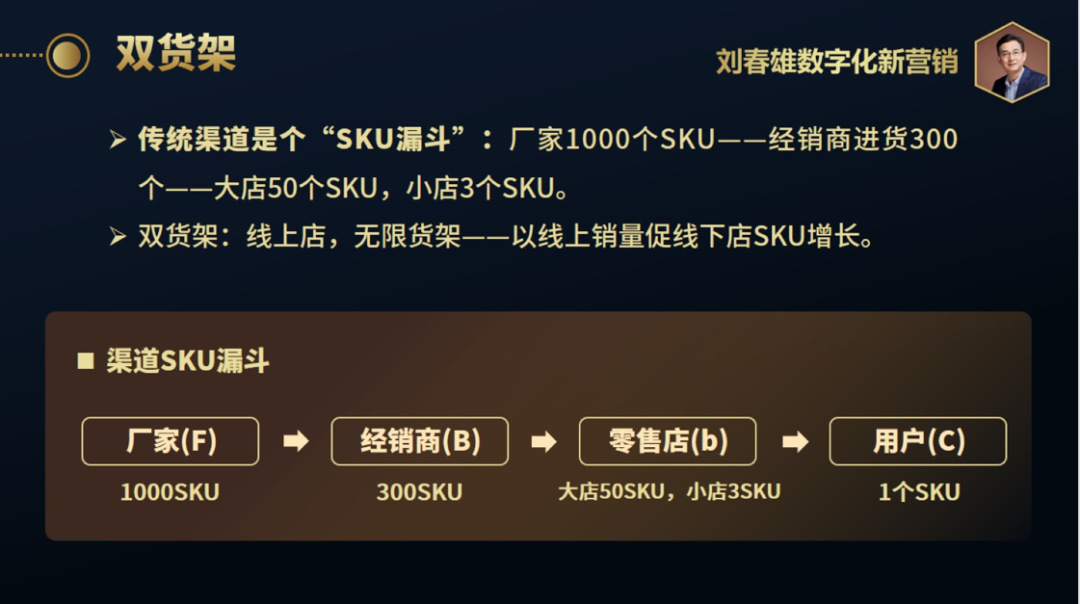 渠道数字化的正确路径-传播蛙