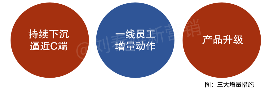 大众降级恰恰是升级的窗口期-传播蛙