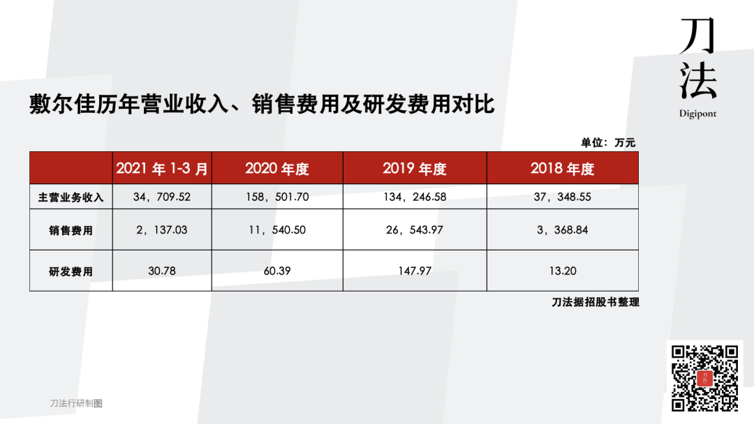 敷尔佳的品牌营销案例分析-传播蛙