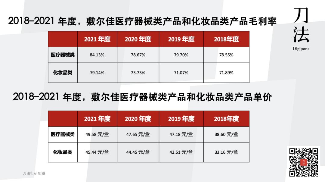 敷尔佳的品牌营销案例分析-传播蛙