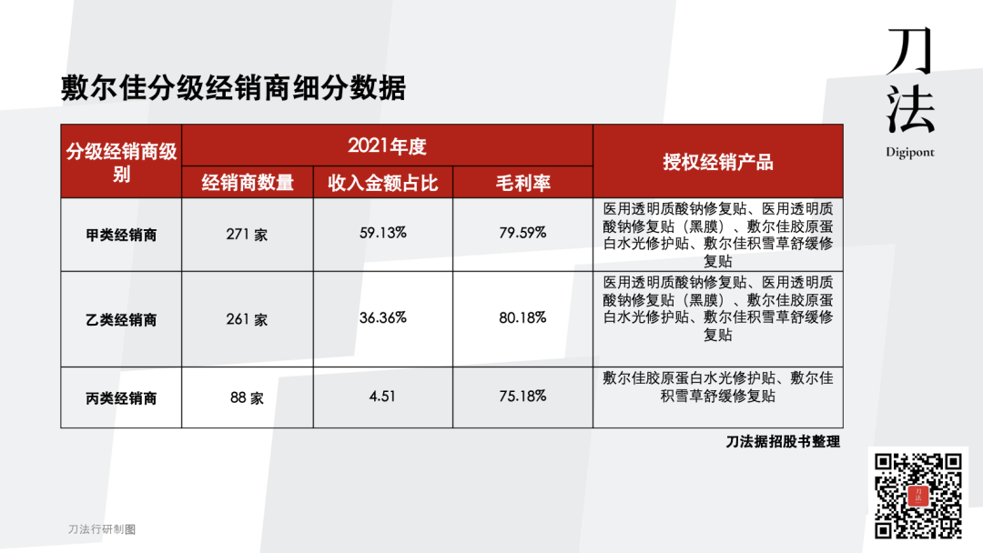 敷尔佳的品牌营销案例分析-传播蛙