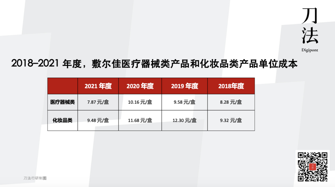 敷尔佳的品牌营销案例分析-传播蛙