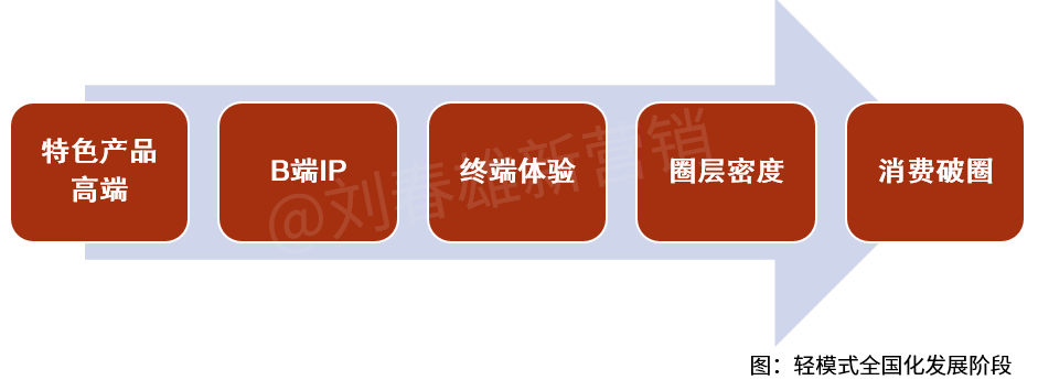 中小企业与其在低端挣扎不如去高端找活路-传播蛙