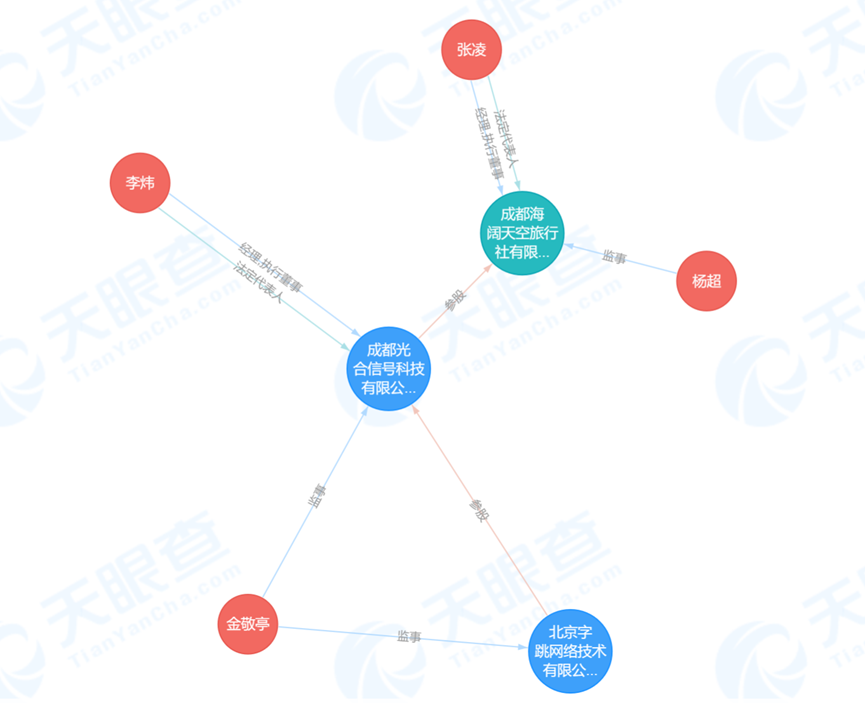 抖音走进本地生活深水区-传播蛙