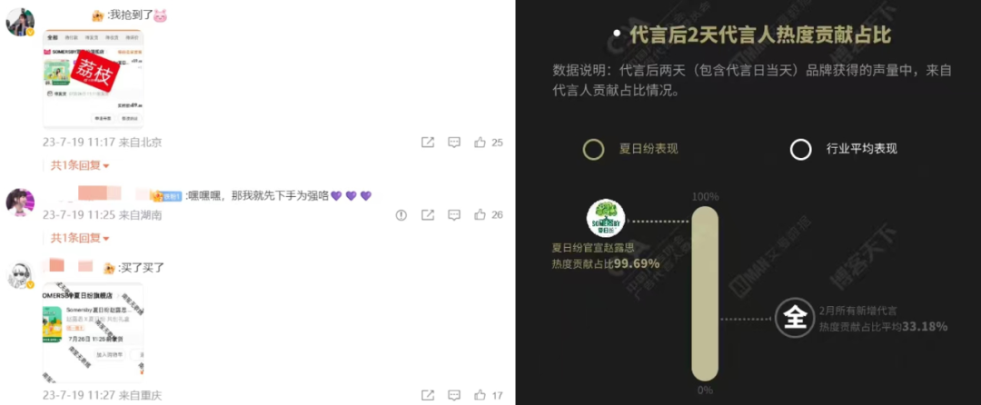 果味酒品牌SOMERSBY夏日纷代言人营销案例分析-传播蛙