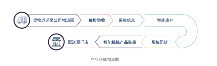 海澜之家的两大优势以及转型的三个难题-传播蛙