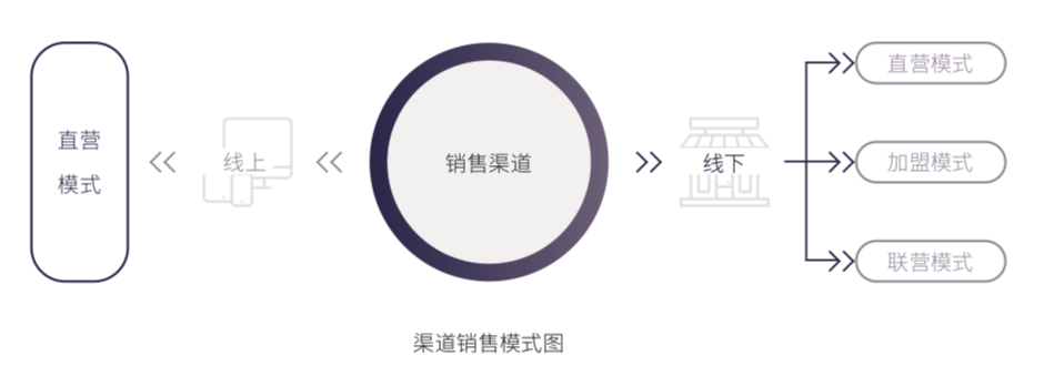 海澜之家的两大优势以及转型的三个难题-传播蛙