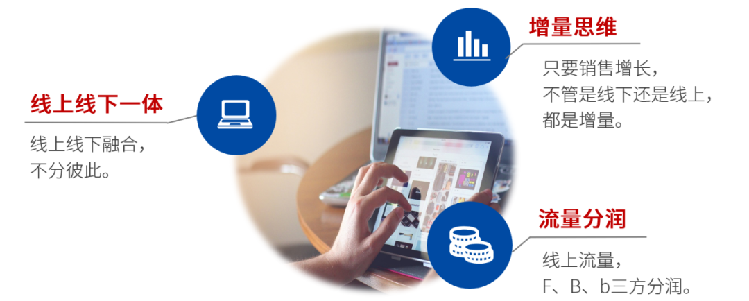 2023年渠道数字化是主旋律-传播蛙