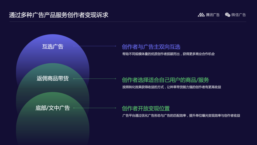 宏观和微观视角下的微信商业生态-传播蛙