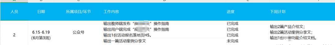 公众号运营的流程是什么?-传播蛙