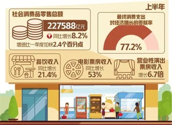 消费分化中的“市场机遇和坑”-传播蛙