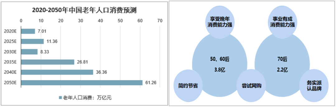 消费分化中的“市场机遇和坑”-传播蛙