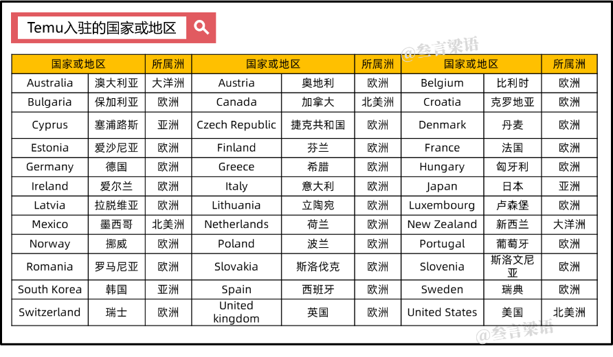 Temu的营销策略案例分析-传播蛙