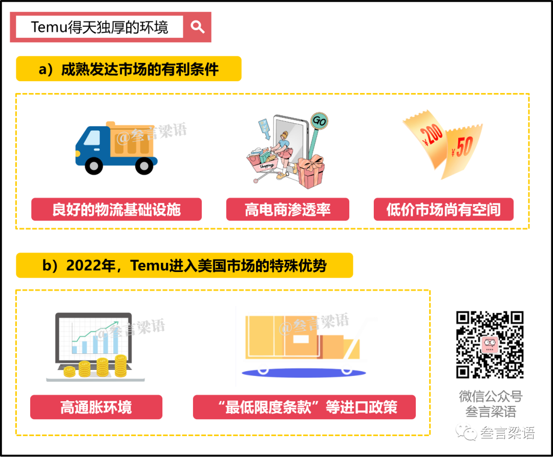 Temu的营销策略案例分析-传播蛙