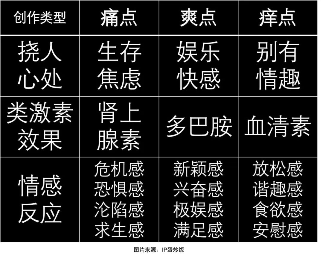 为什么情绪痛点创造文化爆款?-传播蛙