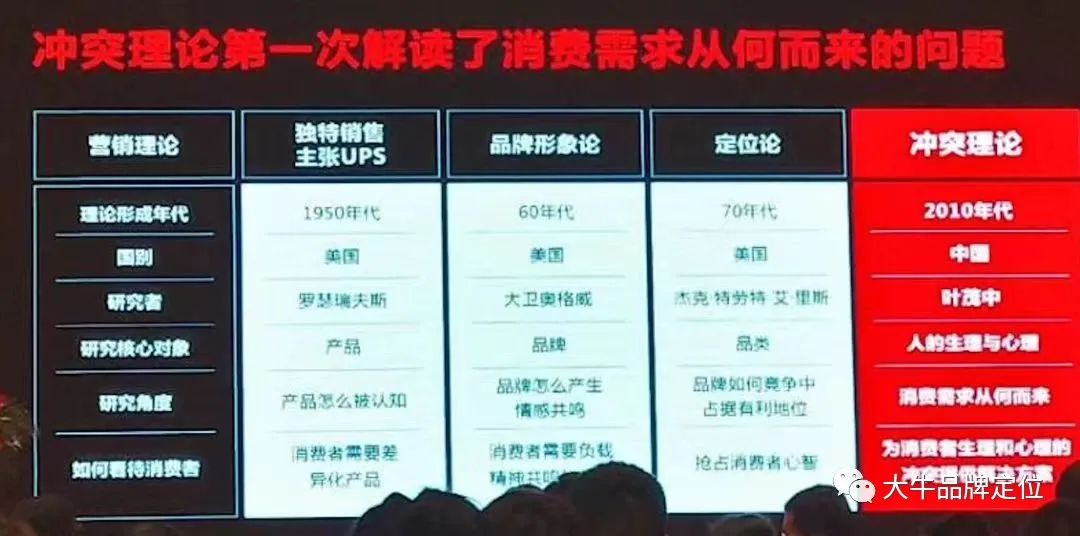 一次讲透品牌 “定位” 、 “品类” 和 “冲突”-传播蛙