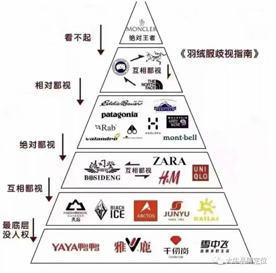 一次讲透品牌 “定位” 、 “品类” 和 “冲突”-传播蛙