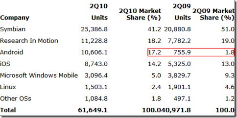 互联网这个行业不存在简单粗暴的规律-传播蛙