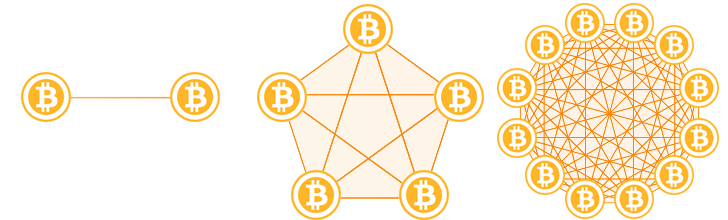 互联网这个行业不存在简单粗暴的规律-传播蛙