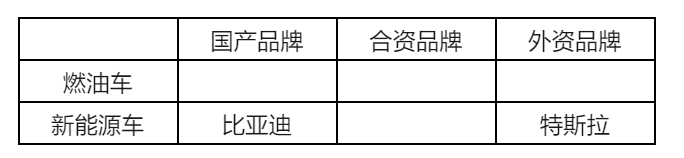 为何比亚迪总能引爆人心,吉利总是默默无闻?-传播蛙