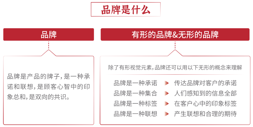 品牌的五大作用-传播蛙