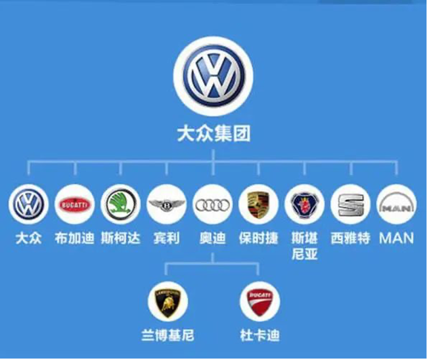 品牌的五大作用-传播蛙